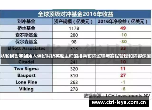 从轮换哲学到用人偏好解析英超主帅的排兵布阵逻辑与赛程管理和阵容深度